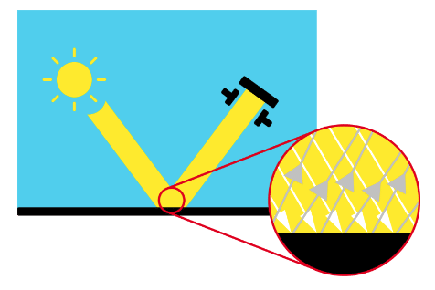 Why choose the Rhopoint IQ over a gloss meter? Picture 6