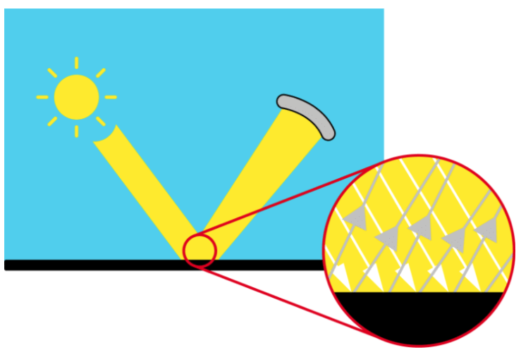 Why choose the Rhopoint IQ over a gloss meter? Picture 9