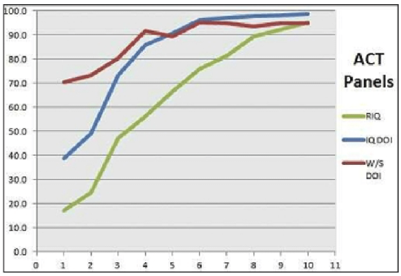 Why choose the Rhopoint IQ over a gloss meter? Picture 12