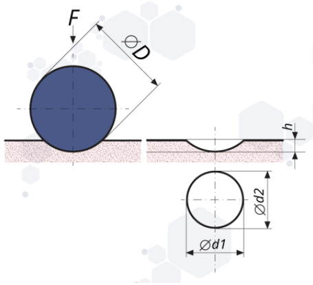 Comparison of the six hardness testing methods Vickers, Rockwell, Brinell, Mohs, Shore and Knoop with Figure 1