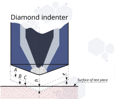 Comparison of six hardness testing methods of Vickers, Rockwell, Brinell, Mohs, Shore and Knoop with Figure 2
