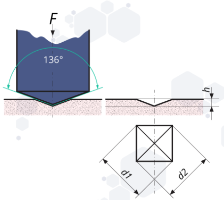 Comparison of the six hardness testing methods of Vickers, Rockwell, Brinell, Mohs, Shore and Knoop with Figure 3