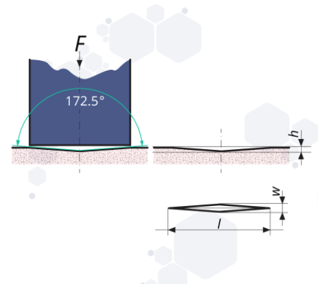 Comparison of six hardness testing methods of Vickers, Rockwell, Brinell, Mohs, Shore and Knoop with Figure 4