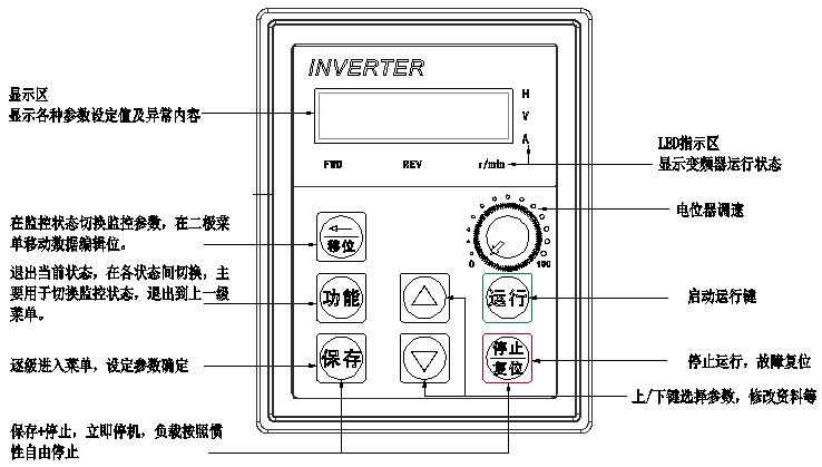 Qiwei JFS-1500S electric lifting frequency conversion dispersing machine details Figure 1