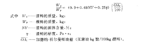 What is the composition of the grinding slurry suitable for the high-speed disperser?  Picture 3