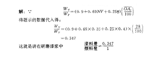 What is the composition of the grinding slurry suitable for the high-speed disperser?  Picture 8