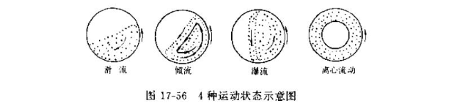 What factors affect the dispersion efficiency of the horizontal ball mill?  Picture 3