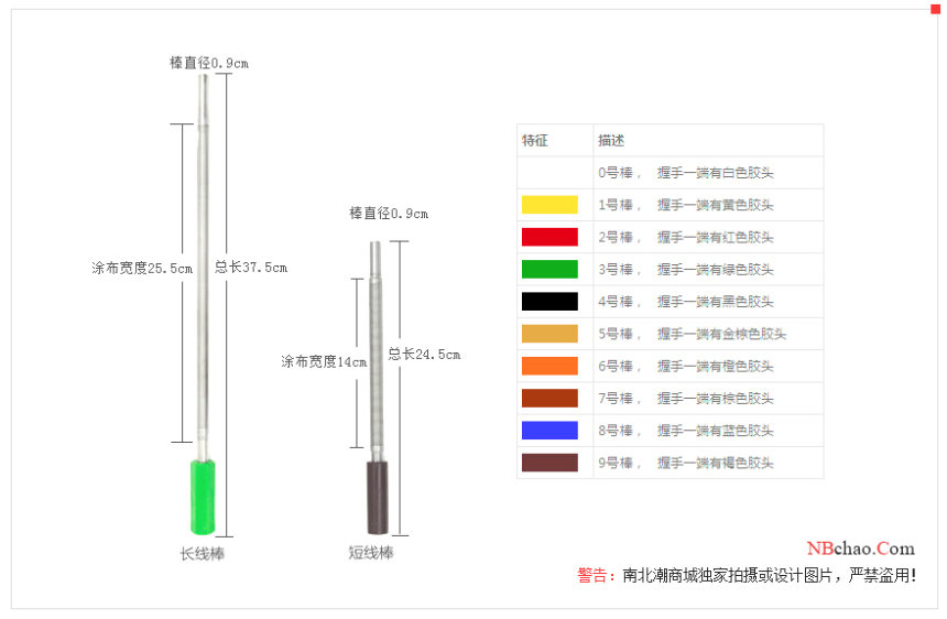 RK KHC.11.4+KHC.21 set coating rod details picture 4