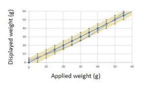 What is the difference between readability and accuracy of a balance? Picture 2