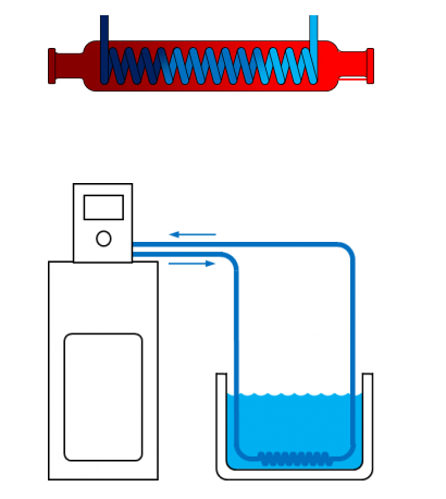 How do recirculating coolers work?  Picture 1