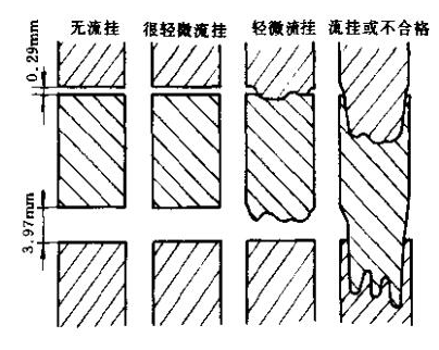 How to maintain and improve the sagging of the coating film to maintain a suitable rheological state? Picture 1