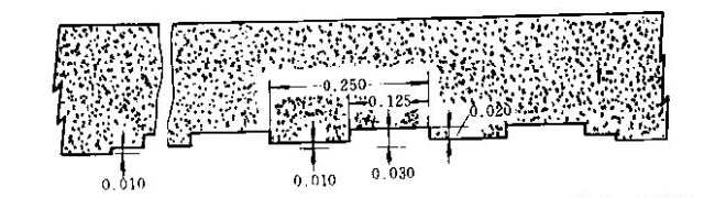 Several methods for the determination of coating film leveling with Figure 2