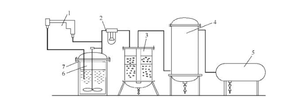 What kind of Air Compressor is generally selected for air Spray Gun spraying?  Picture 1
