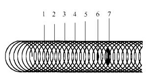 Describe three different coating adhesion testing methods in detail with Figure 4