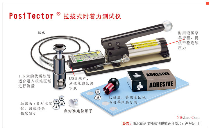 Pull-off method adhesion test principle and test techniques with Figure 1