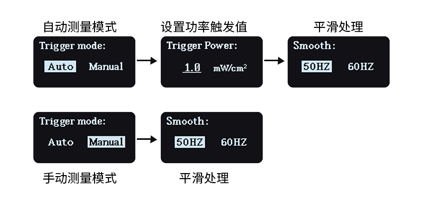 Linshang LS132 UV Energy Meter Details Figure 2