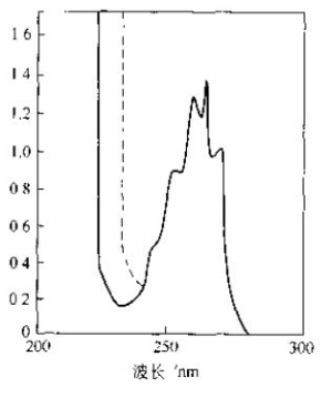 Application of UV Absorption Spectrometer in Adhesive Testing with Figure 1