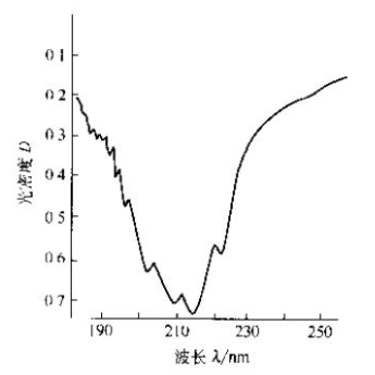 Application of UV Absorption Spectrometer in Adhesive Testing with Figure 2