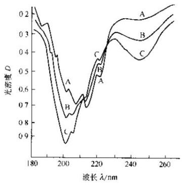 Application of UV Absorption Spectrometer in Adhesive Testing with Figure 3