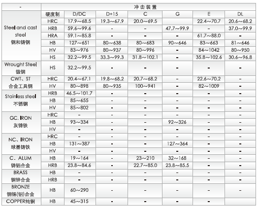 Details of Zhongke Purui DL impact device 2