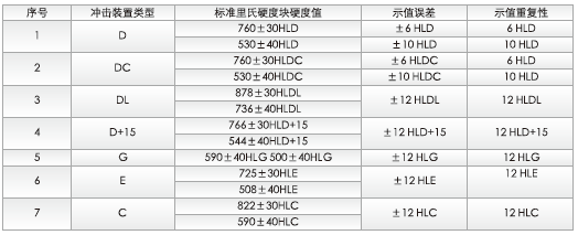 Details of Zhongke Purui DL impact device Figure 3