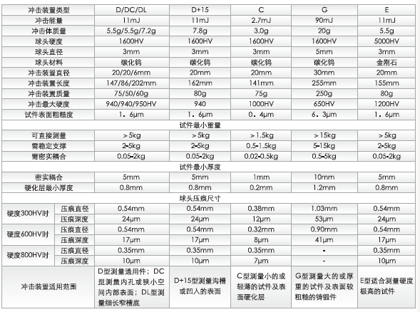 Details of Zhongke Purui DL impact device 1