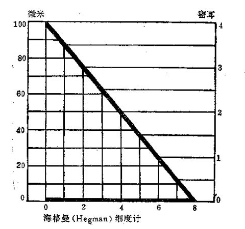Remember these tips for testing ink fineness with scraper Fineness Meter! Picture 1