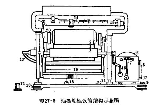 The test method of the ink viscosity meter and the precautions for use are shown in Figure 1