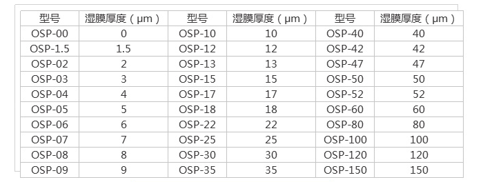 What is the difference between an RDS wire rod coater and an OSP rod coater? Picture 3