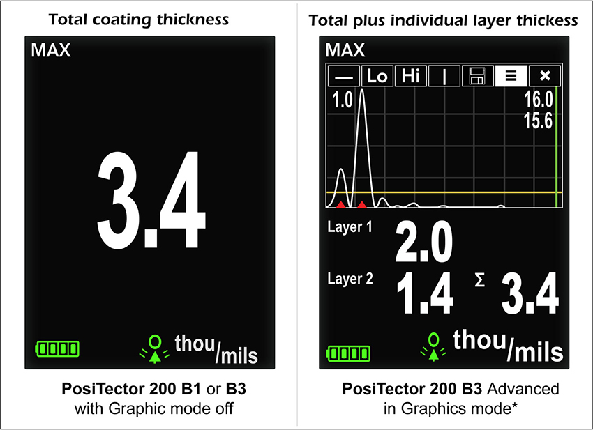 How does Defelsko use ADAS to measure paint thickness on plastic bumpers/panels? Picture 2