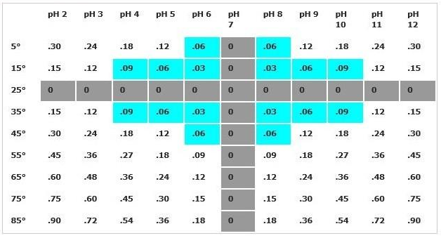 How to choose an industrial pH sensor?  Picture 2