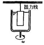 Comparison of 3 Viscometry Methods: Capillary Method, Rotational Method, Falling Ball Method with Figure 2