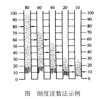 Measuring method of paint fineness with figure 1
