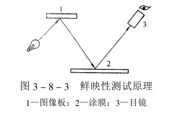 The freshness of image Tester measures the freshness of image of the coating film with Figure 1