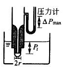 Four methods of measuring surface tension with Figure 2