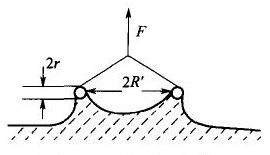 How does the circle method test the surface tension of liquids? Picture 1