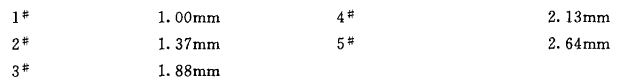 The difference in viscosity measured by different standard Flow Cups is shown in Figure 2