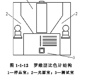 Lovibond Colorimeter to measure the color of transparent liquid with picture 1