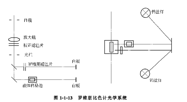 Lovibond Colorimeter to measure the color of transparent liquid with picture 2
