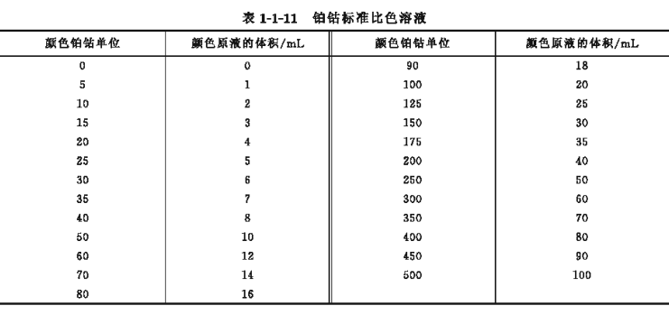 铂钴比色法测定透明液体颜色配图2