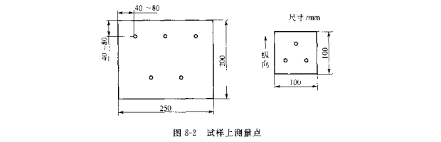 The steps and principles of the paper and board thickness, tightness and bulk thickness determination method are shown in Figure 3