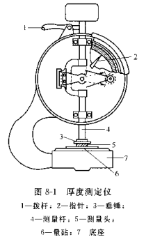 The steps and principles of paper and cardboard thickness, tightness and bulk measurement method are shown in Figure 1