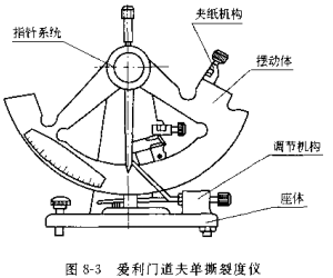 Determination of paper tearing degree - Elimendorf method with Figure 1