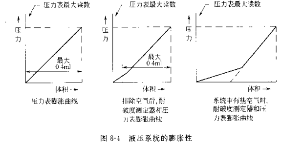 Determination method and experimental procedure of bursting strength of paper and cardboard with figure 1