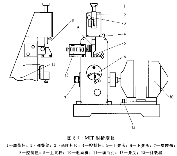 Determination of folding endurance of paper and paperboard - MIT folding endurance Tester method with Figure 1