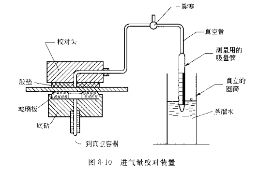 Determination of smoothness of paper and board - Buick method with Figure 3