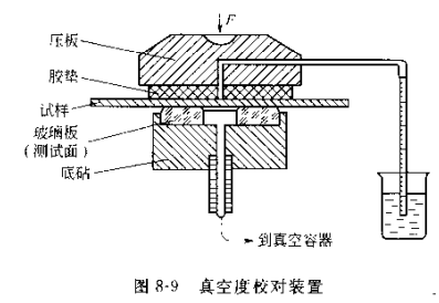Determination of smoothness of paper and board - Buick method with Figure 2