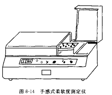 How is paper softness measured?  Principle and steps with diagram 1