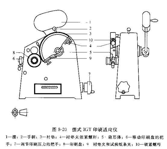 Determination of surface strength of paper and board printing - pendulum or spring acceleration method with Figure 1