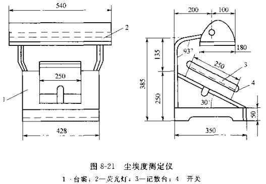 The principle and steps of measuring the dustiness of paper and cardboard with Figure 1